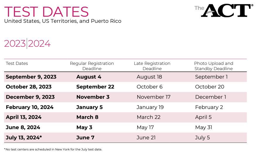 2023-24 ACT Test Dates